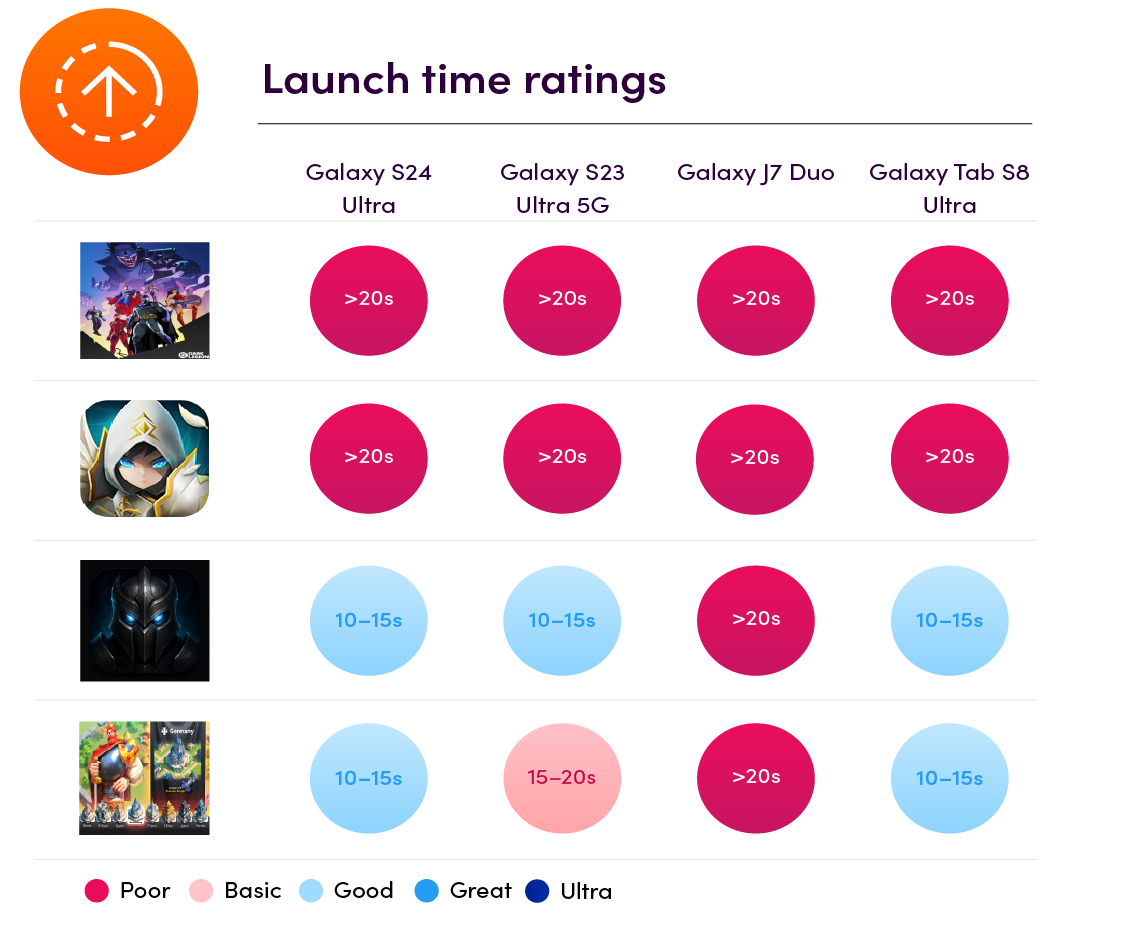 GameBench Labs Mobile Game Performance Testing Tools Gamebench labs mobile game performance testing tools