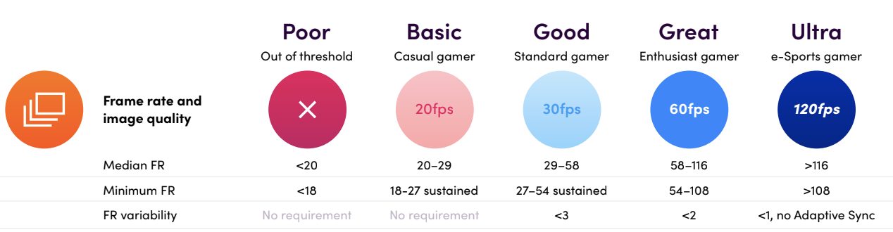 Bench Fps GameBench - Mobile Game Performance Testing Tools
