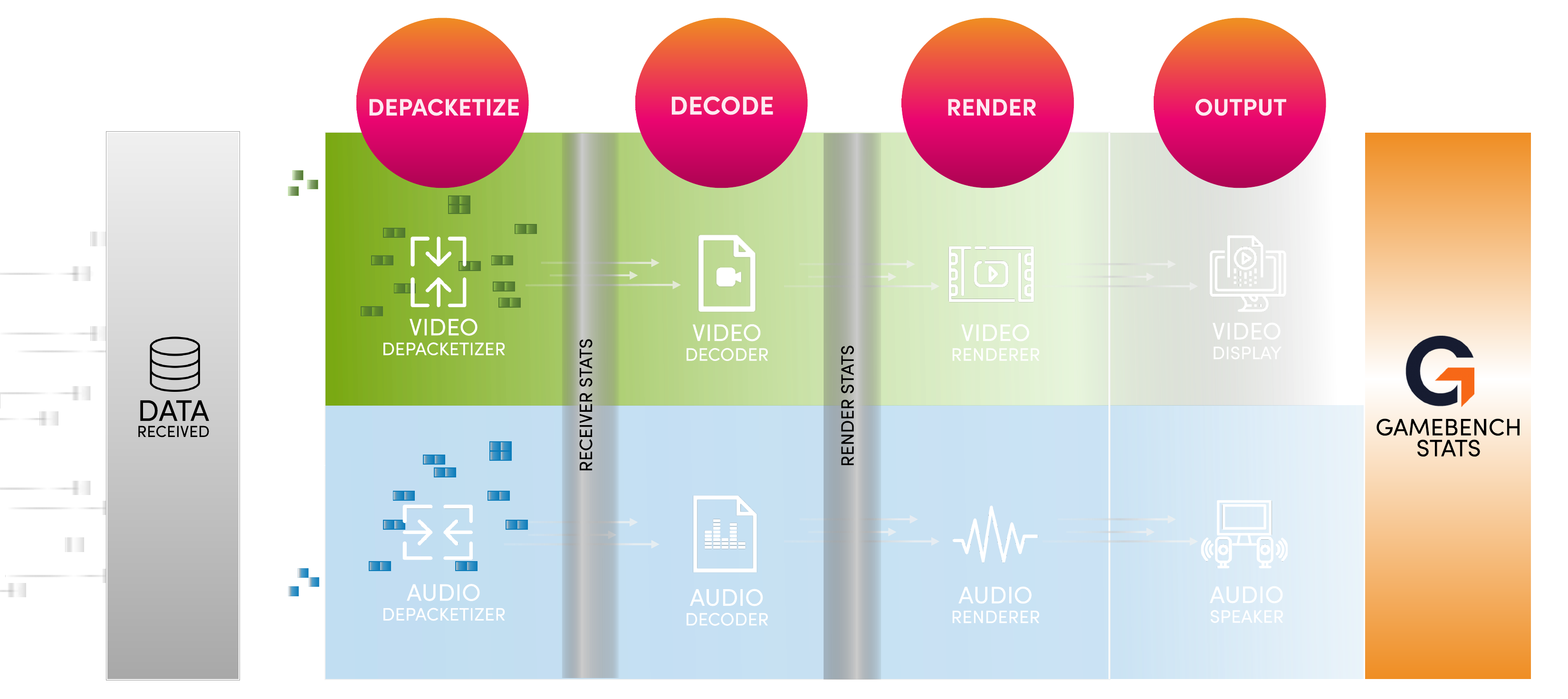 “WebRTC