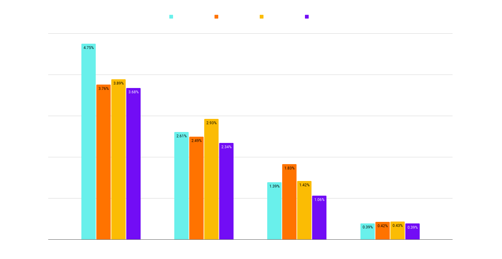 Complaints extracted from app store reviews of top 100 games