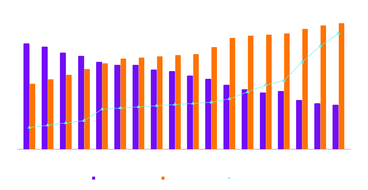 Historical audience fragmentation for television