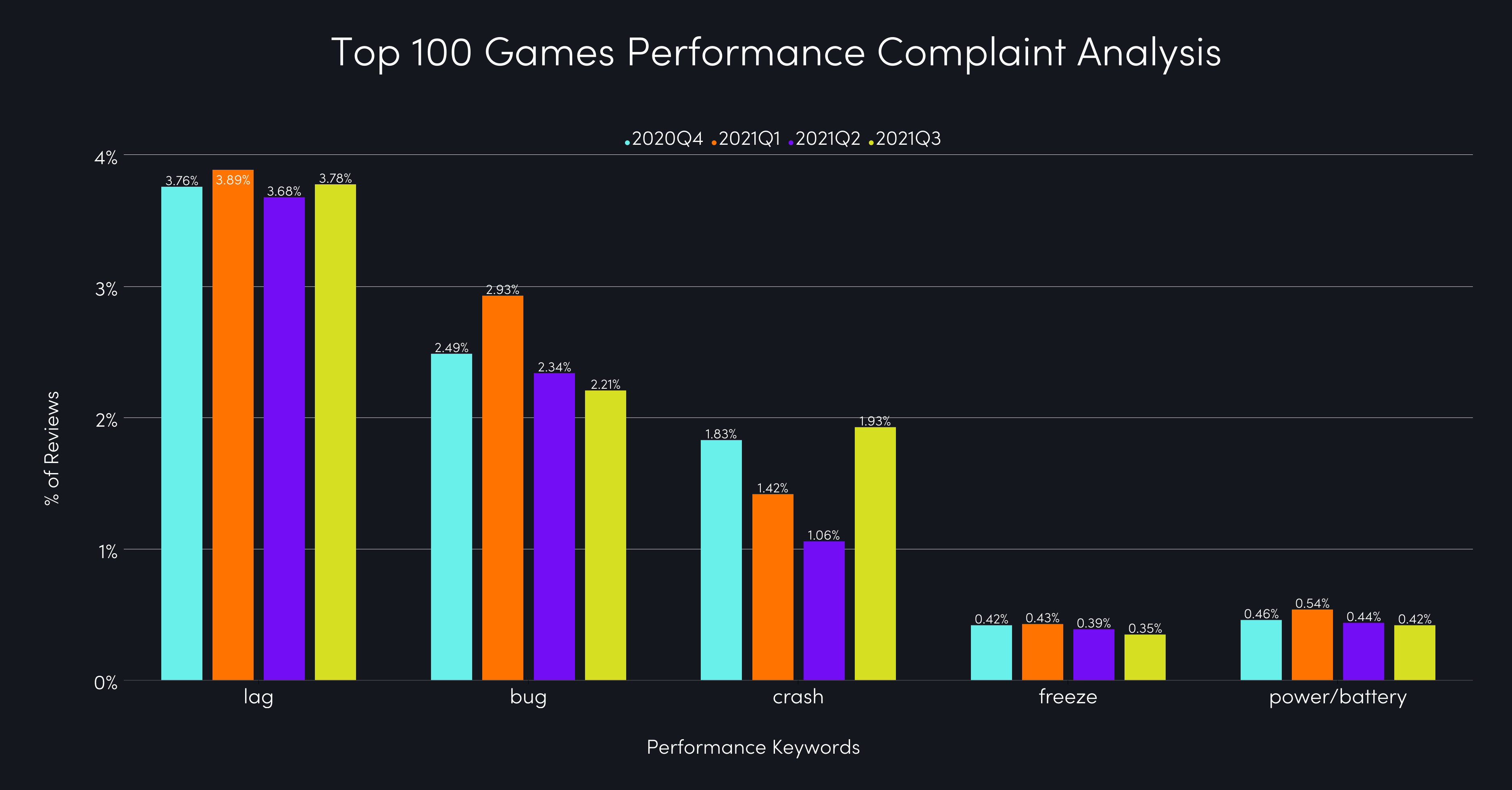 Gameloft reduces device power consumption by 70%, resulting in 35% longer play time with the Game Mode API, Developer stories