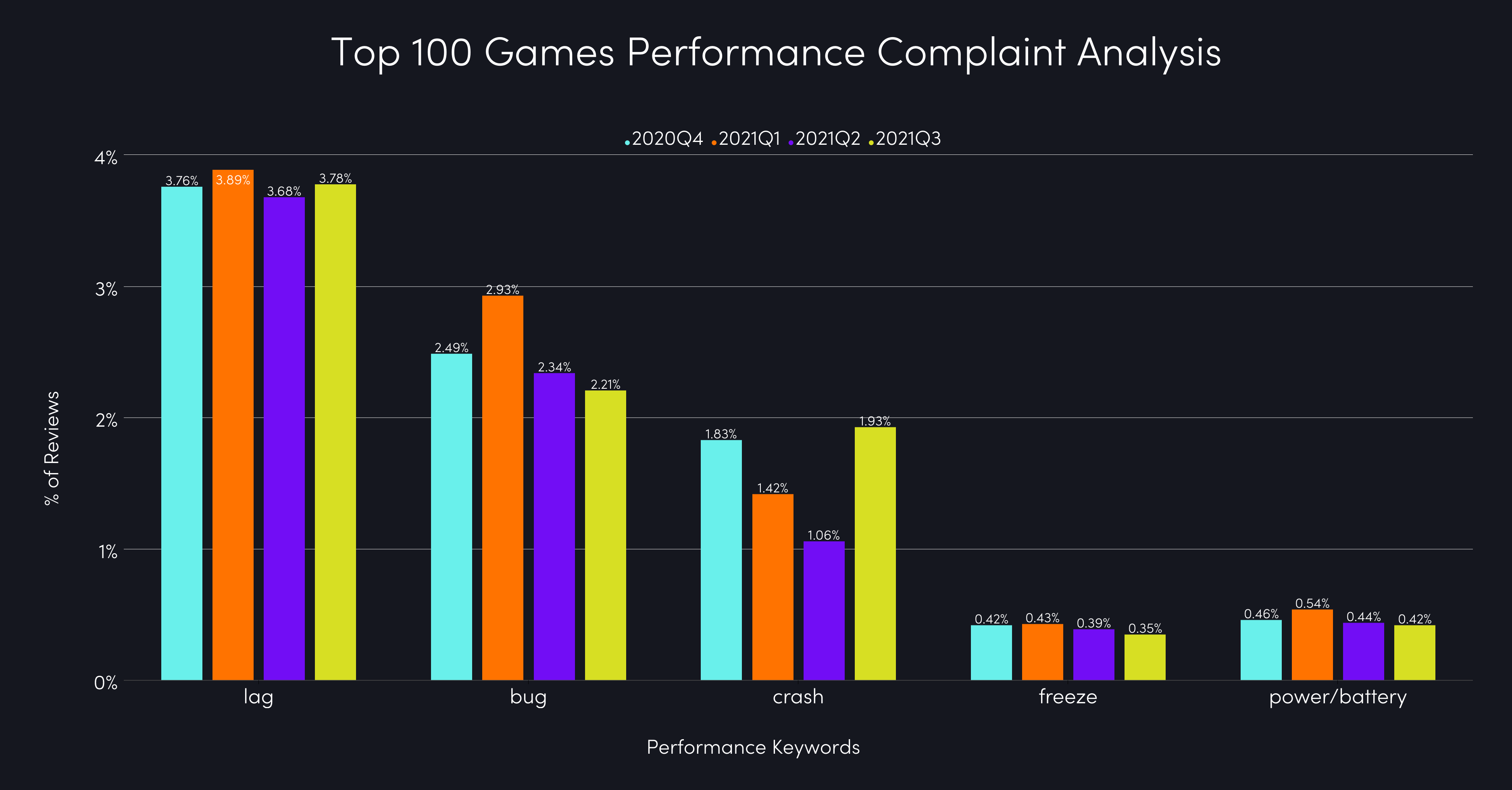 top game complaints