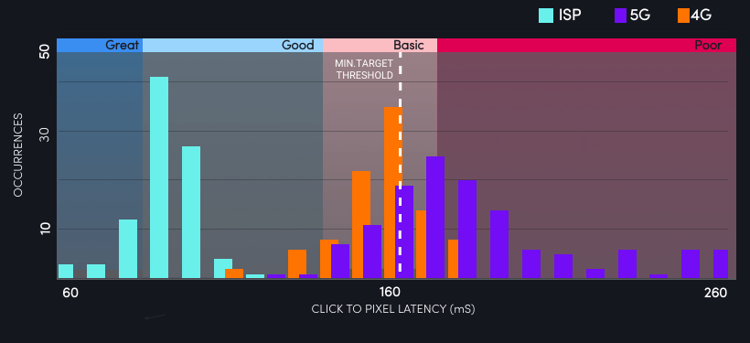 Power-Consumption App vs Browser across Android and iOS