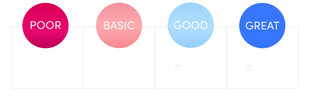 FPS Variability