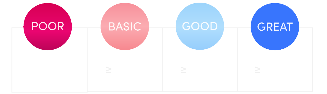 Minimum FPS