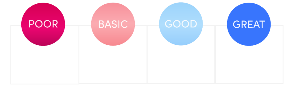 User Perceived Latency